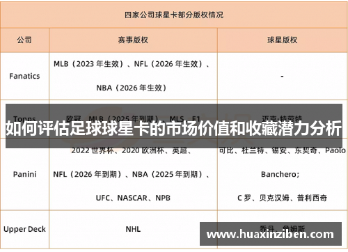如何评估足球球星卡的市场价值和收藏潜力分析