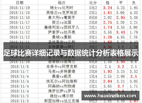 足球比赛详细记录与数据统计分析表格展示